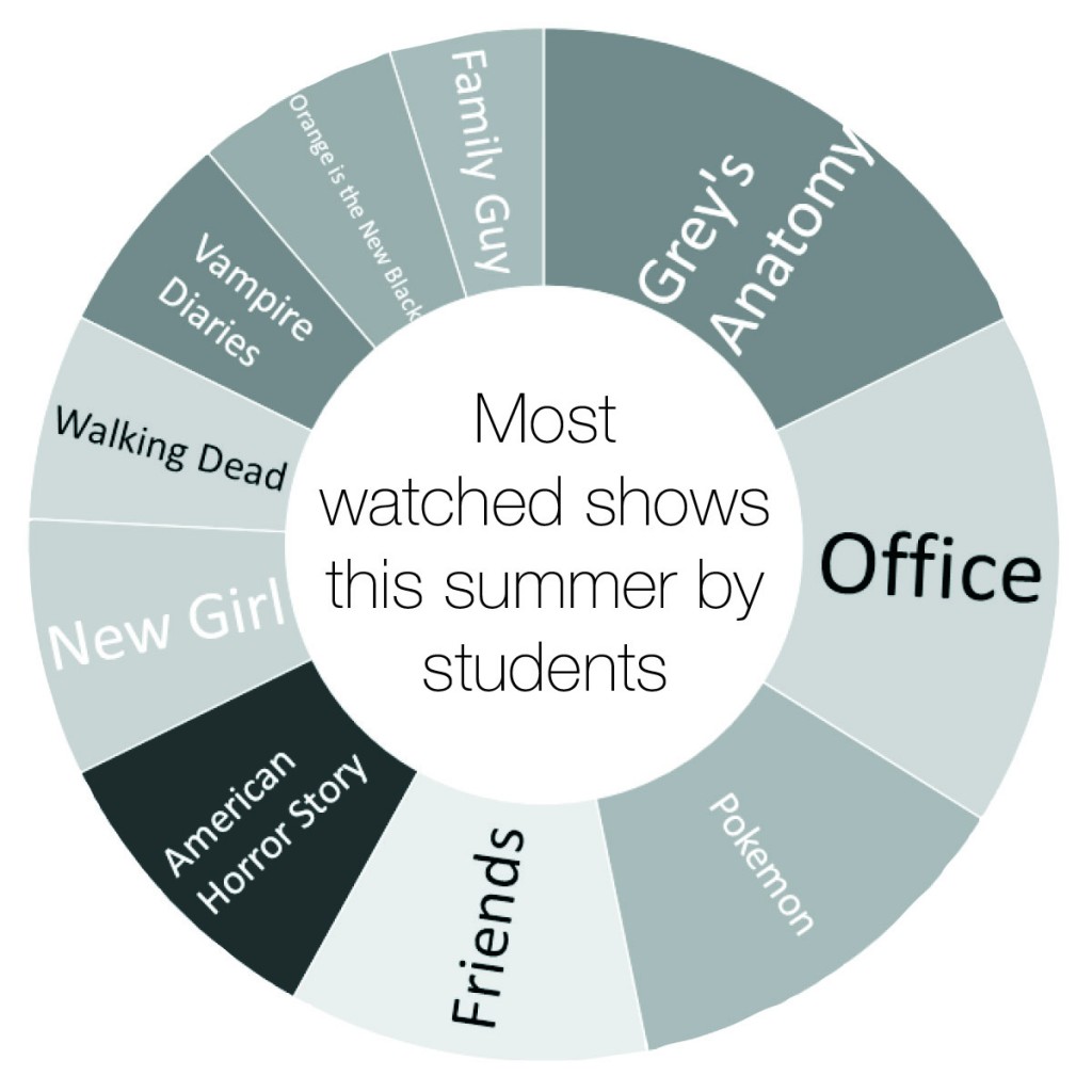 summer-binge-watch-chart-larger