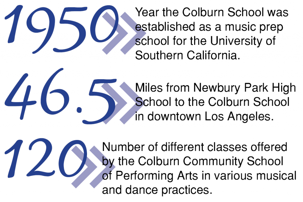 colburnfacts