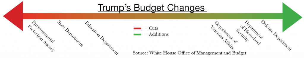 trumpbudget