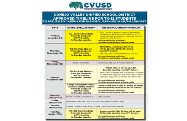 High school reopening delayed until January