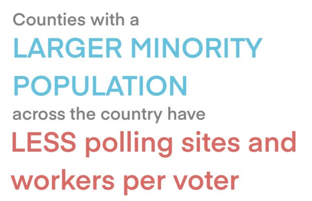 Voter suppression continues through the 2020 election