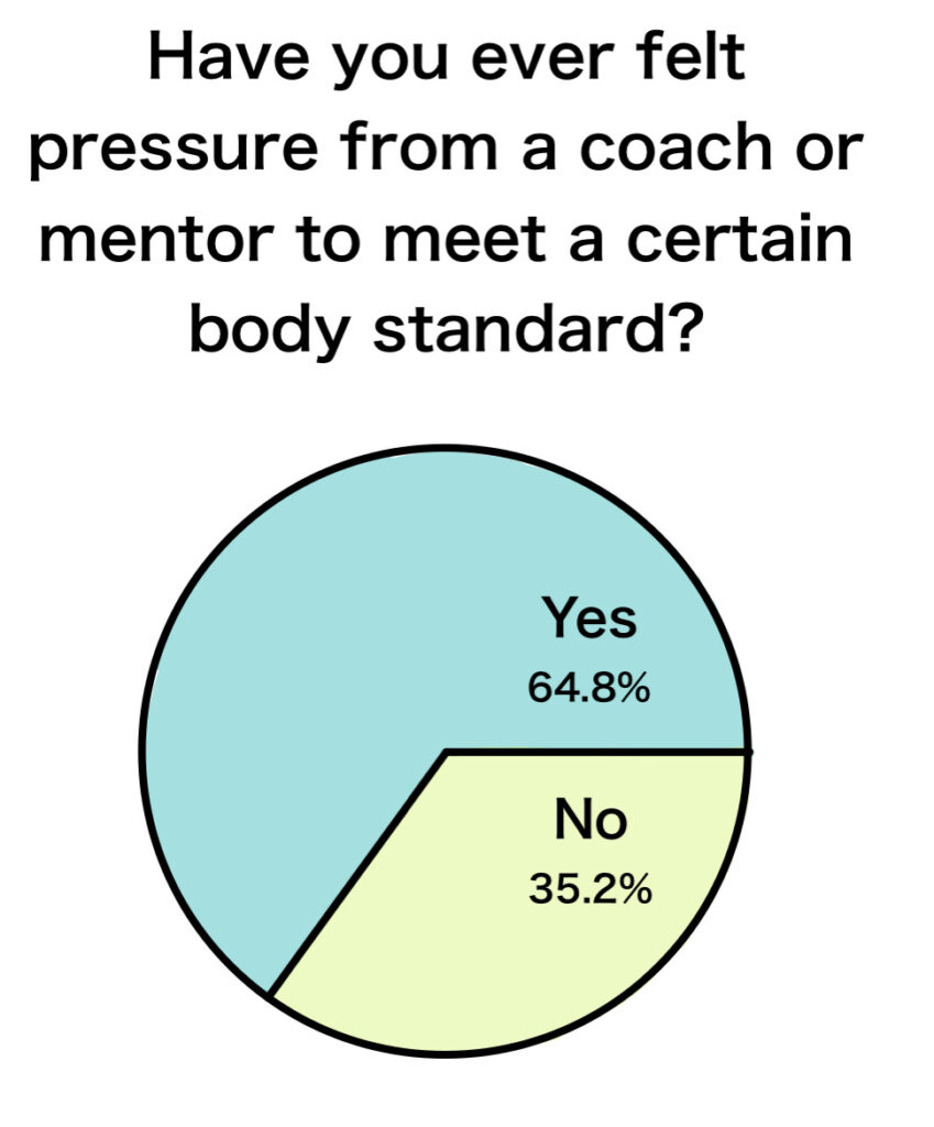 sport pi chart